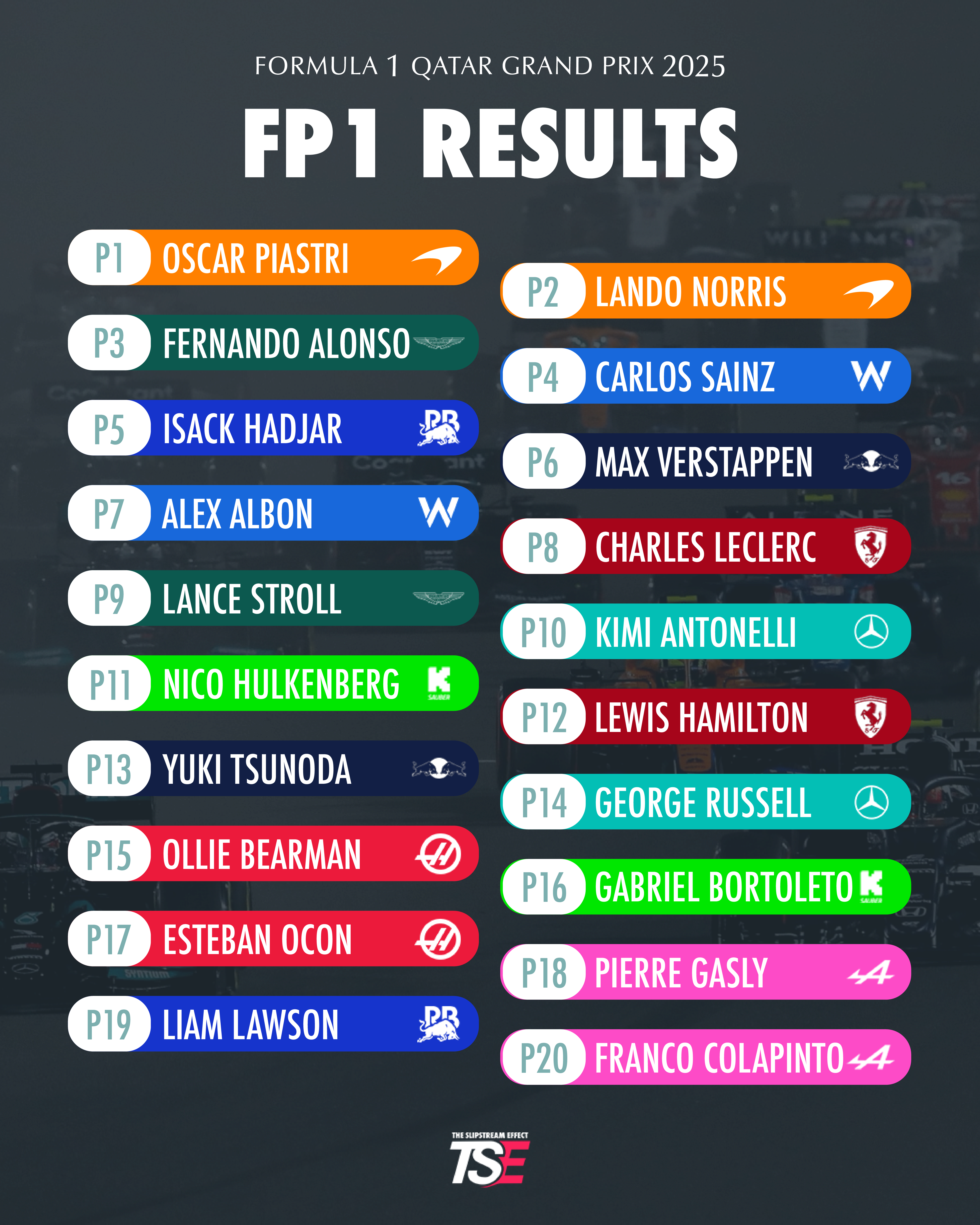 FP1 Results