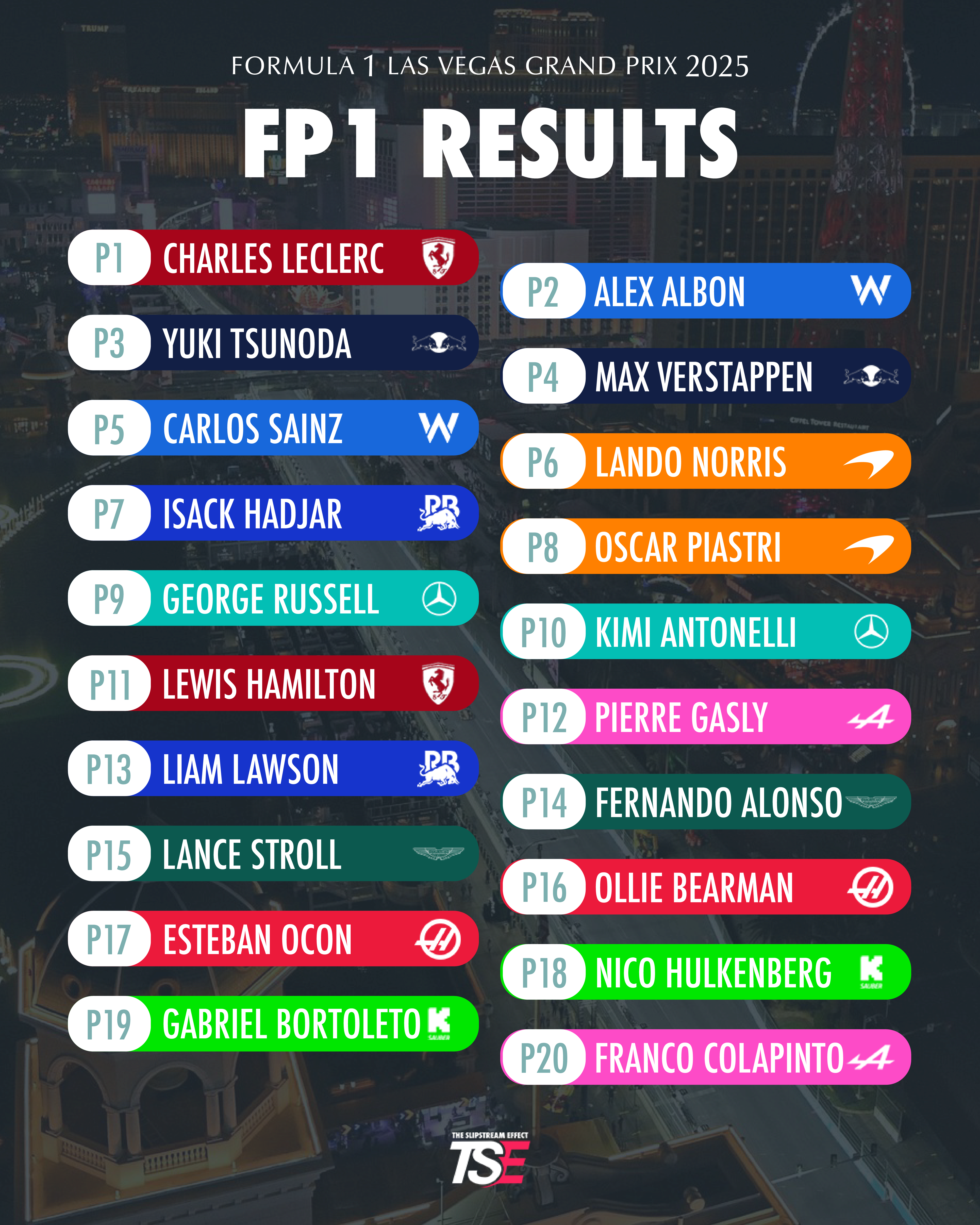 Las Vegas FP1 Results