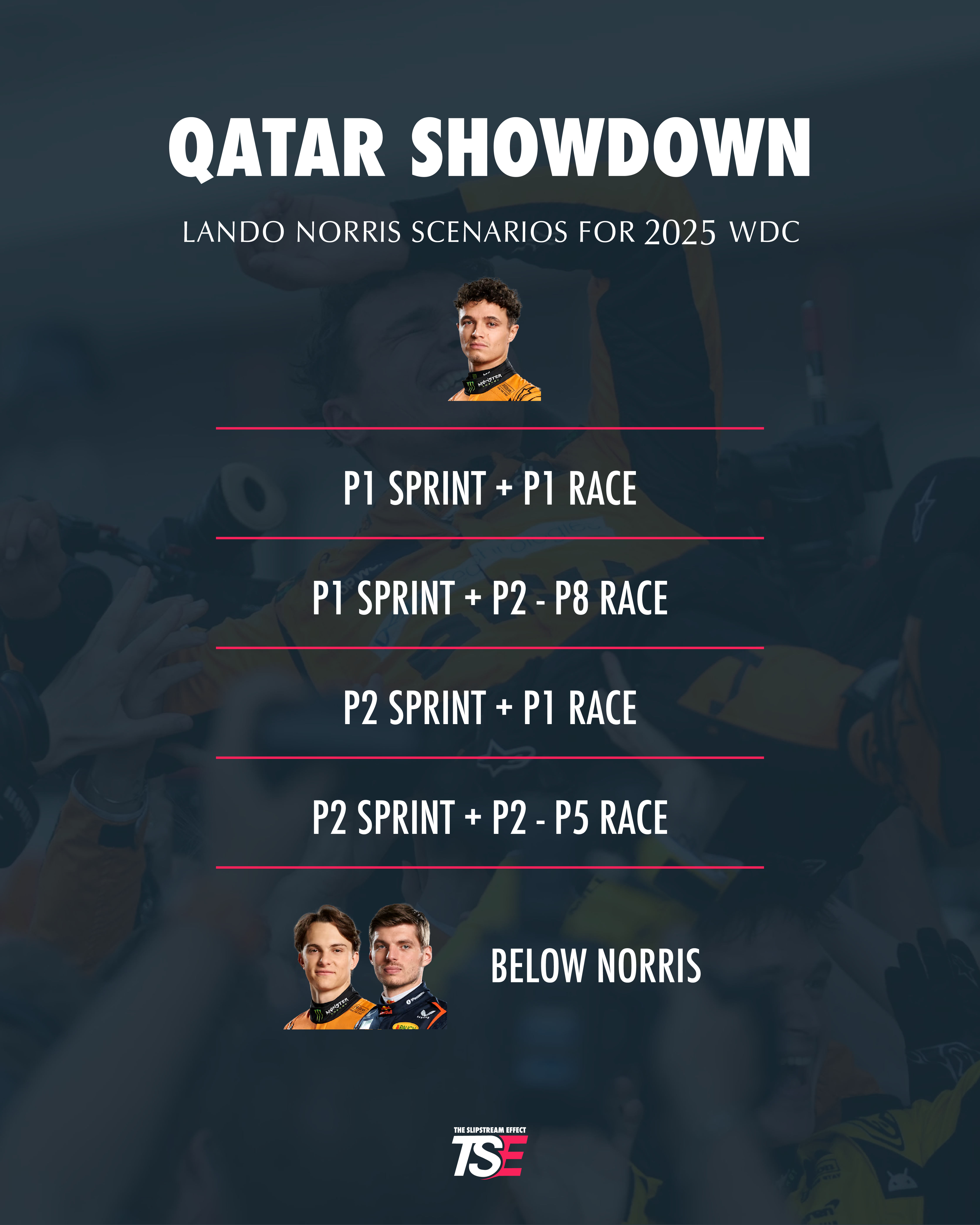 Norris Seal the Championship wdc options