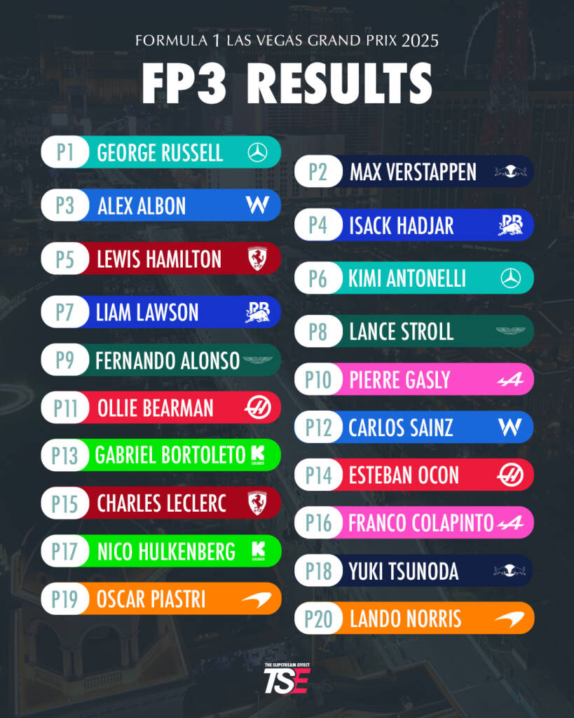 Las Vegas FP3 Results 