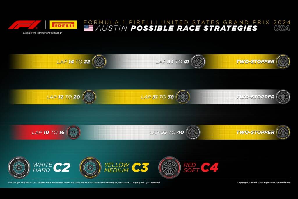 Pirelli race strategy possibilities 