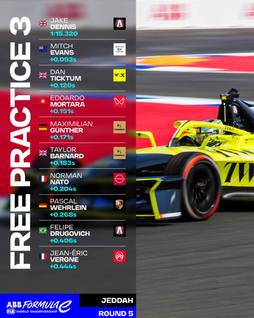 FP3 JEDDAH RESULTS. ROUND 5 