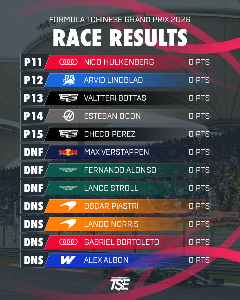 Chinese GP Race Bottom 12