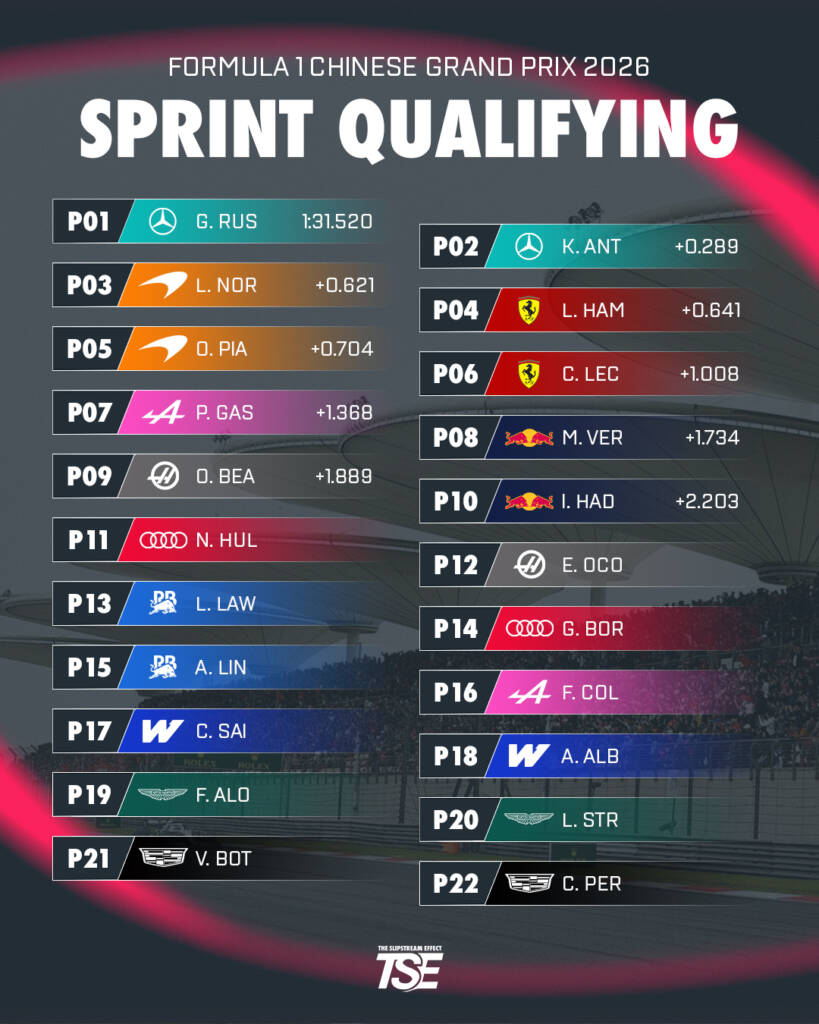 Chinese GP Sprint Qualifying