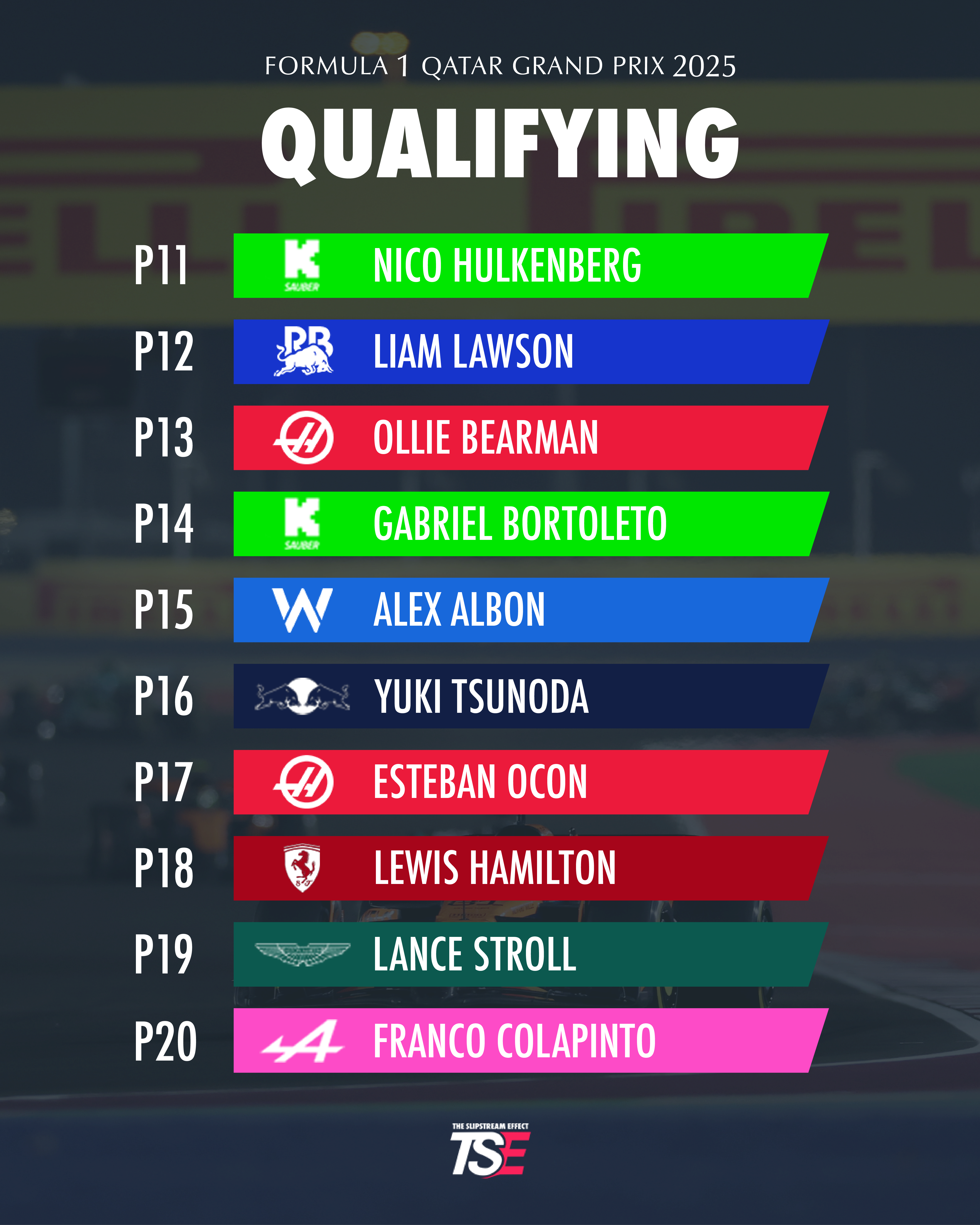 Piastri takes Qatar GP pole Results