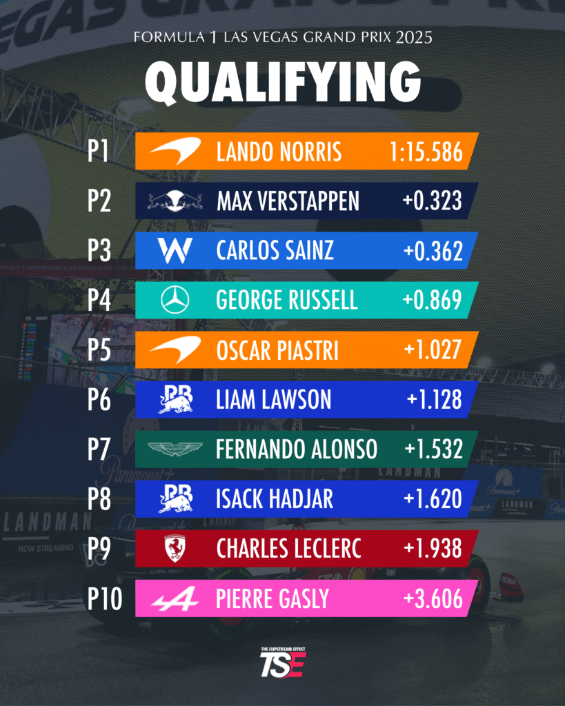 Las Vegas Qualifying results